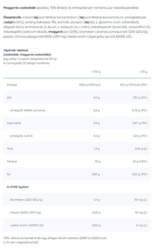 Nutriversum Whey PRO - Tejsavó Fehérje - PURE 1000 g