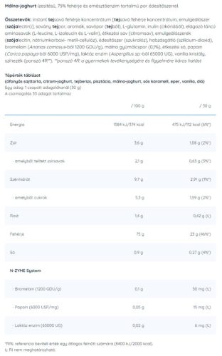 Nutriversum Whey PRO - Tejsavó Fehérje - PURE 1000 g