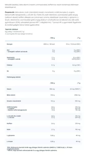 Nutriversum PWO 210 g