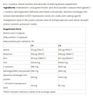 Nutriversum Thyroid Caps - WOMEN 120 Kapszula