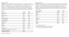 Olimp Sport Vita-min Multiple Sport 40+ - Multivitamin 40 év felettieknek 60 Kapszula
