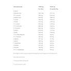 Olimp Sport Whey Protein Complex 100% - Tejsavófehérje Komplex 35 g