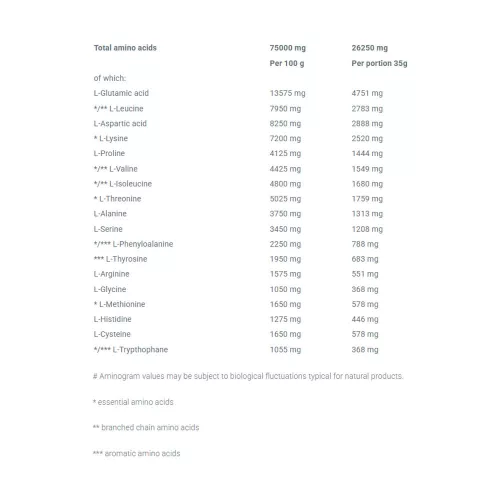 Olimp Sport Whey Protein Complex 100% - Tejsavófehérje Komplex 35 g