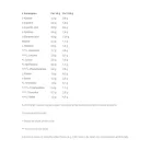 Olimp Sport Whey Protein Complex 100% - Tejsavófehérje Komplex 700 g