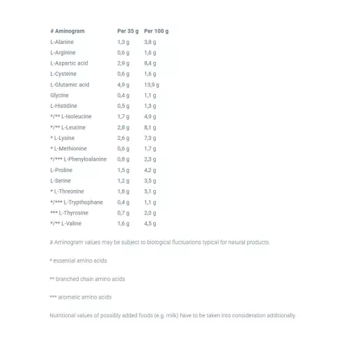 Olimp Sport Whey Protein Complex 100% - Tejsavófehérje Komplex 700 g