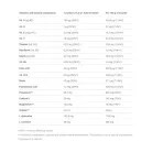 Olimp Sport Iso Plus 700 g