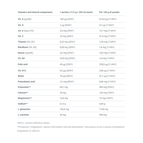 Olimp Sport Iso Plus 700 g