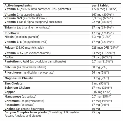 Amix GreenDay® ProVegan Multi VIP 60 Tabletta