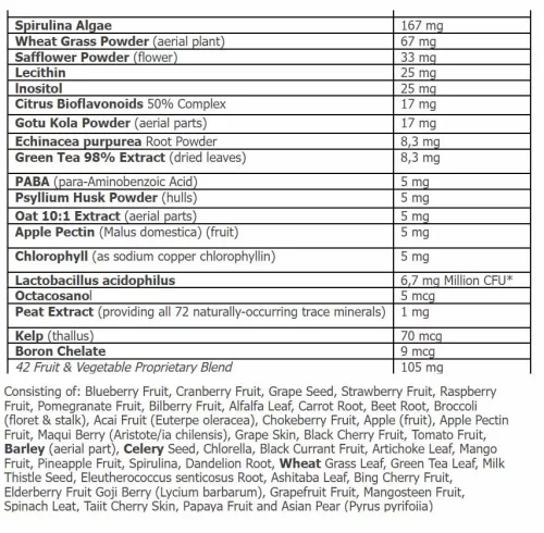 Amix GreenDay® ProVegan Multi VIP 60 Tabletta