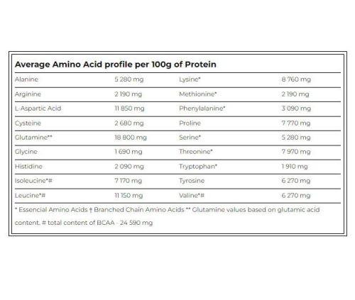 Amix Black Line Black CFM Isolate - Tejsavófehérje izolátum 1000 g