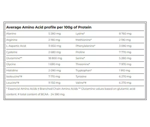 Amix Black Line Black CFM Isolate - Tejsavófehérje izolátum 2000 g