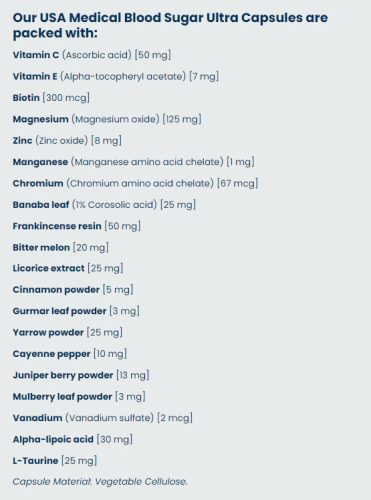 USA medical Blood Sugar Ultra - Vércukor Kontroll 60 Kapszula