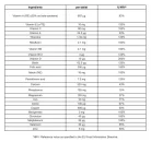 Centrum Women - Multivitamin Hölgyeknek 30 Tabletta