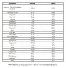 Centrum Women 50+ 30 Tabletta
