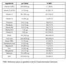 Centrum Fruity Chewables - Gyümölcs ízű rágótabletta 30 Tabletta
