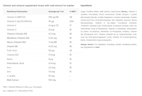 Vitabiotics Wellbaby Multi-vitamin Drops 30 ml