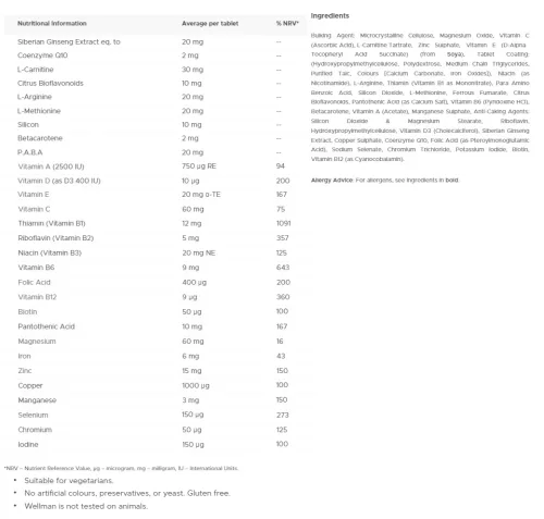 Vitabiotics Wellman Original - Multivitamin Férfiaknak 30 Tabletta