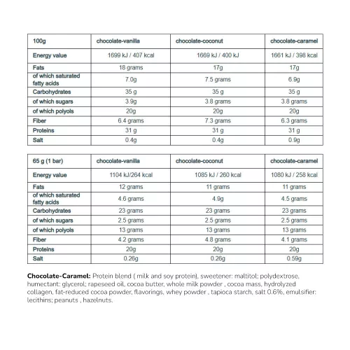 Extrifit Hero Protein Bar 31% 65 g