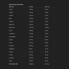 Extrifit Whey Hydro Peptides 420 Kapszula