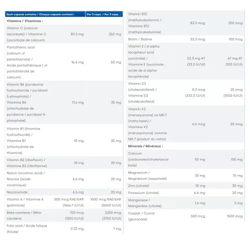 Natural Factors Men’s MultiFactors 90 Kapszula