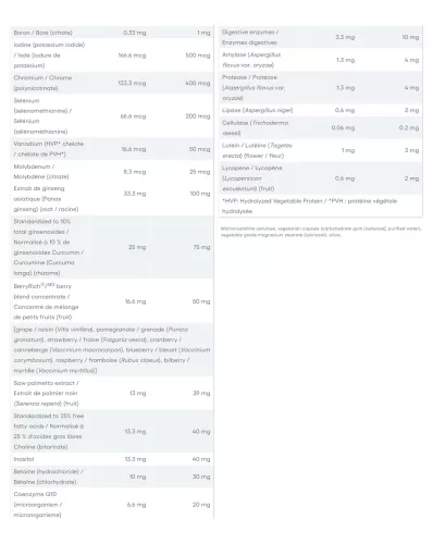 Natural Factors Men’s MultiFactors 90 Kapszula
