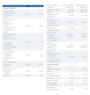 Natural Factors Men’s 50+ MultiFactors 90 Kapszula