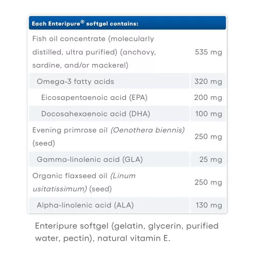 Natural Factors Women’s Complete RxOmega-3 300 mg EPA/DHA 60 Lágykapszula