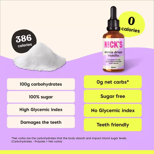 Nick's Stevia Csepp 50 ml