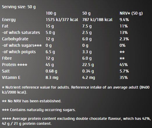 BIOTECH USA - ZERO BAR - 50 G