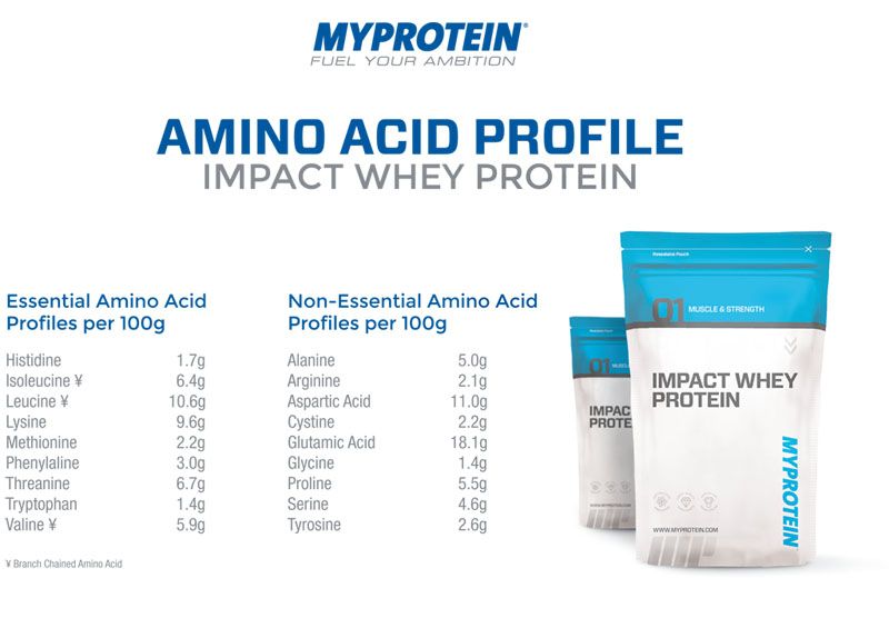 MYPROTEIN - IMPACT WHEY PROTEIN - 2500 G